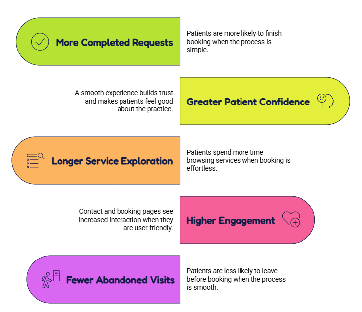 What Happens When Appointment Scheduling on Mobile Is Easy