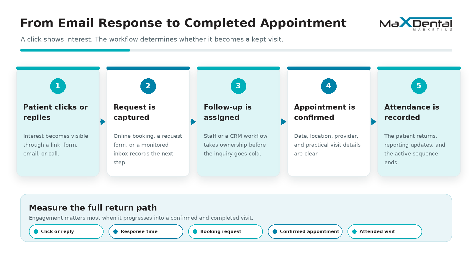 max-dental-click-to-appointment